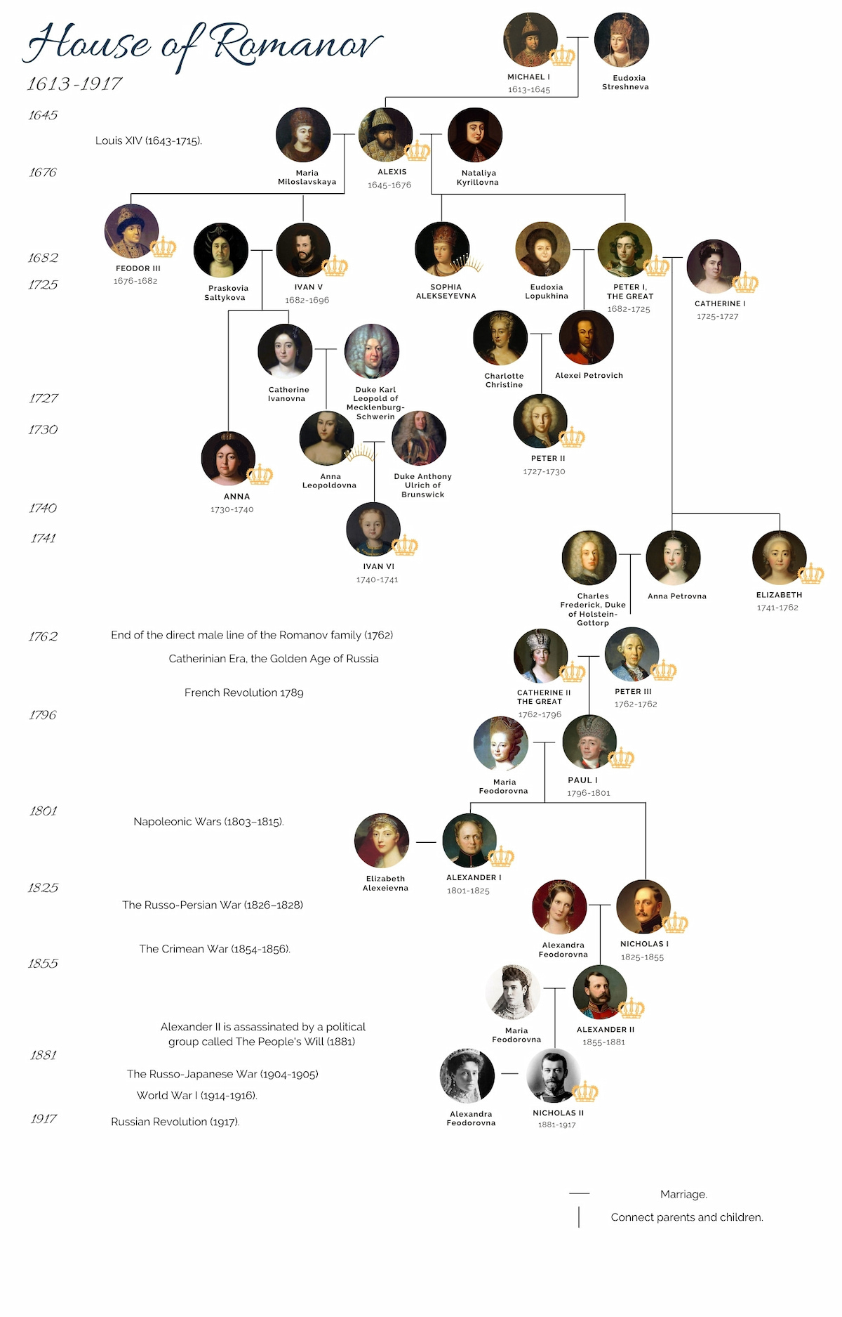 Romanov Family Tree   House Of Romanov 2 .pagespeed.ce.ZOIqZ7 Lgo 