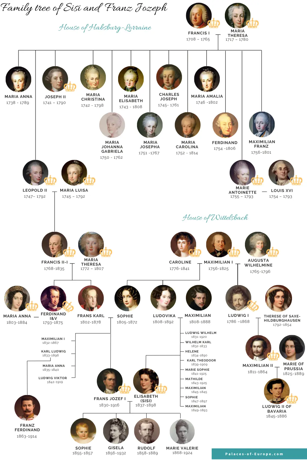 family tree of Sisi and Franz